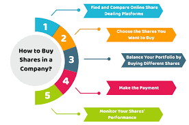 Share Value BP