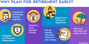 Retirement Planning Edu.com