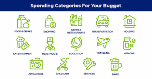 Personal Finance Spending Categories